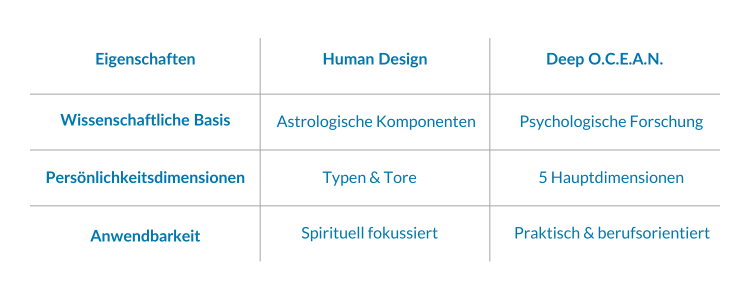 Deep_Ocean_Human_Design